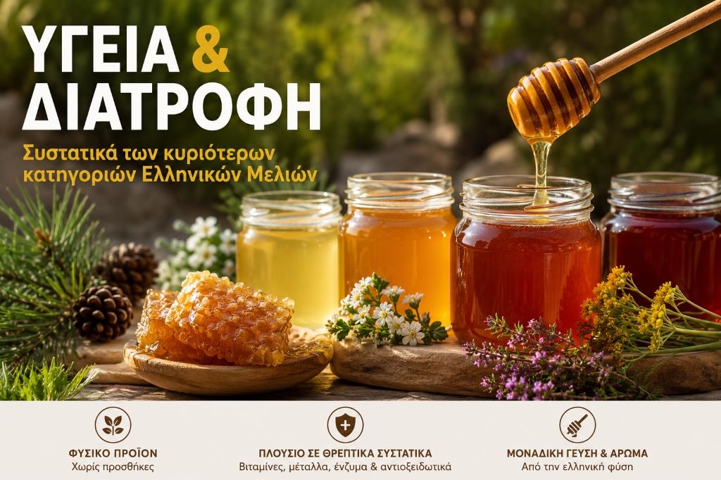 Συστατικά των κυριότερων κατηγοριών Ελληνικών Μελιών